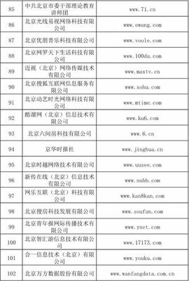 信息网络传播视听节目许可证 持证单位全景解析与行业观察