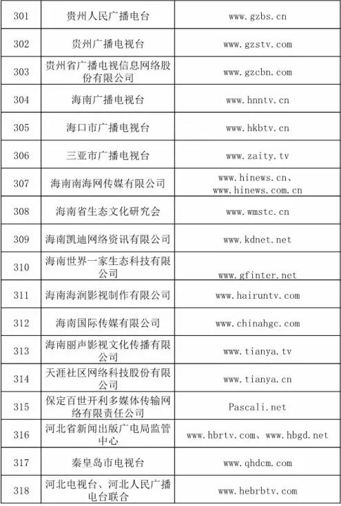 都有哪些单位获得信息网络传播视听节目许可证